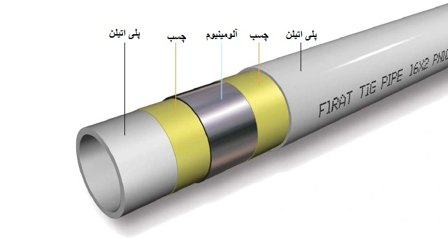 ساختار لوله پنج لایه